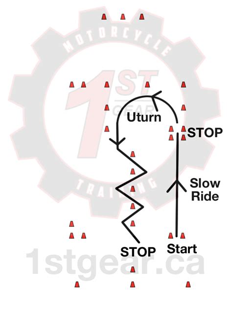 wv motorcycle skills test layout